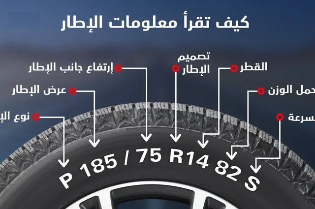 علامات الجدار الجانبي للإطار